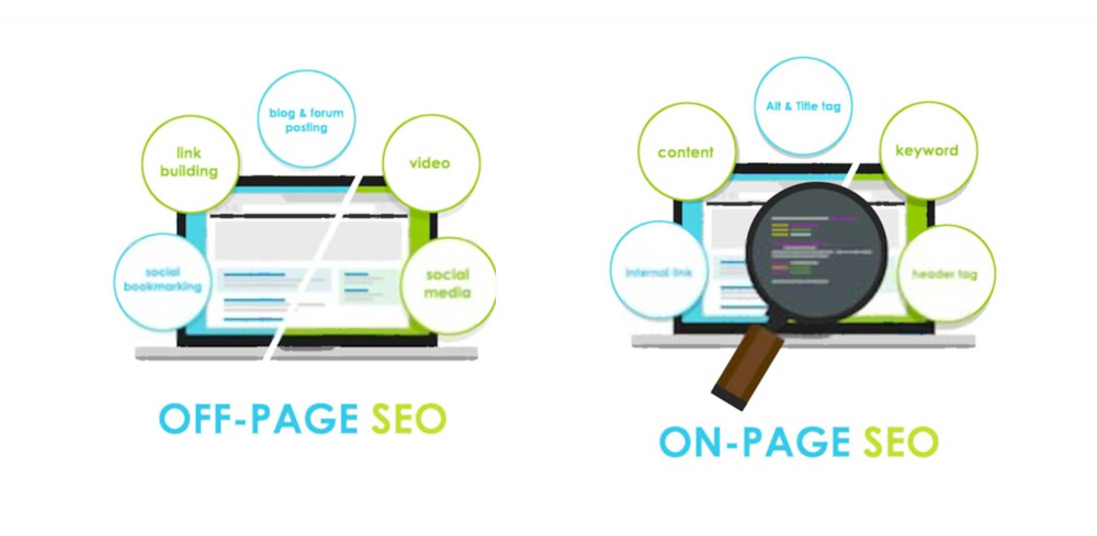On-page and off-page strategies