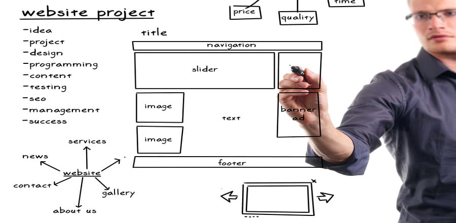 Benefits of Interactive Web Design